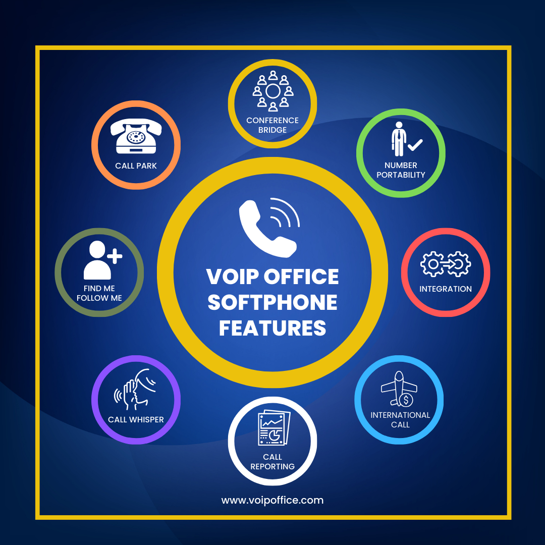 VoIP office softphone