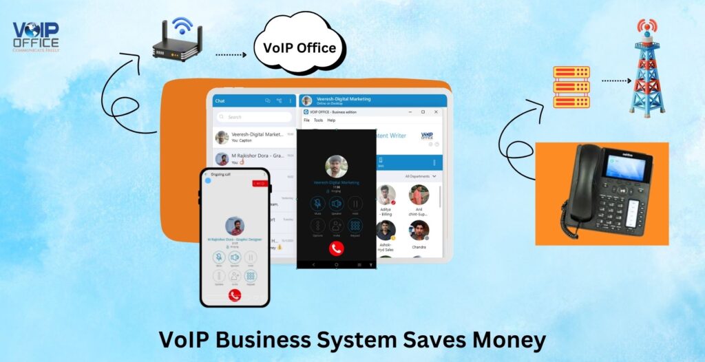 VoIP Business System