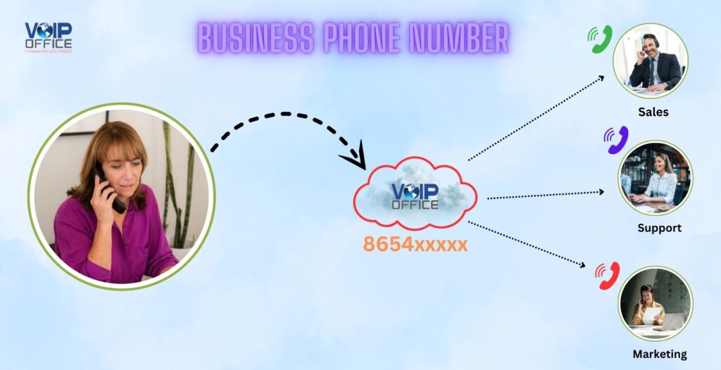 Business Phone Number